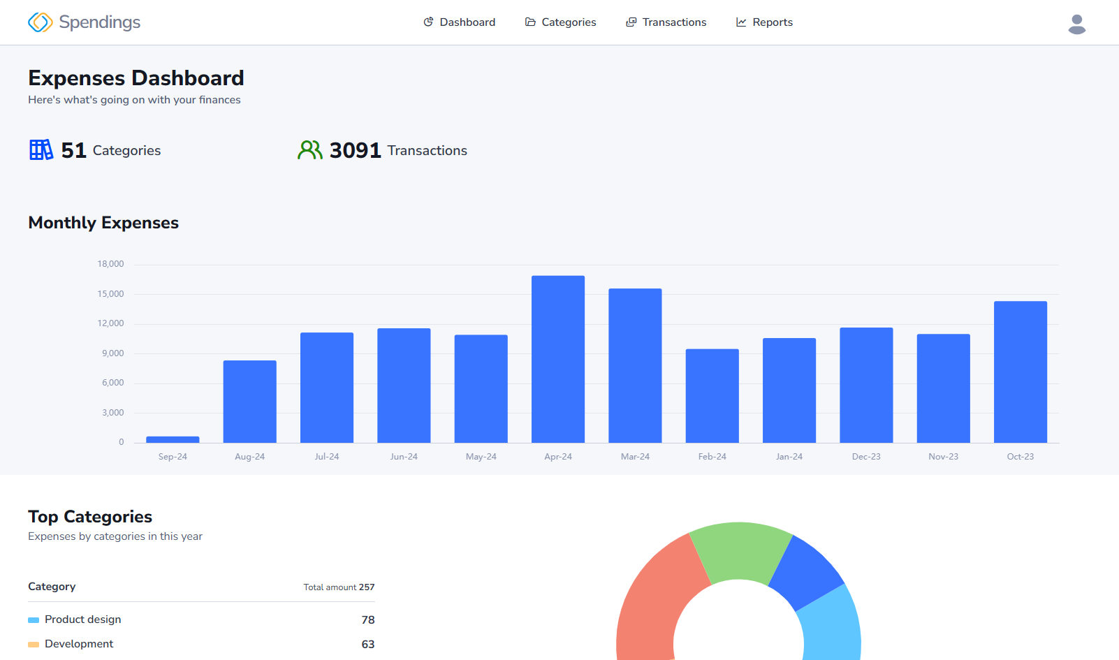 Personal expense tracker dashboard